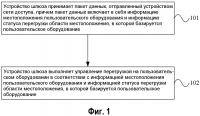 Способ, устройство и система управления перегрузкой Способ, устройство и система управления перегрузкой