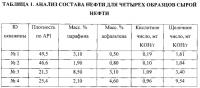 Флюиды для обработки, содержащие слабоэмульгирующие поверхностно-активные вещества, и связанные способы Флюиды для обработки, содержащие слабоэмульгирующие поверхностно-активные вещества, и связанные способы