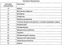 Химический анализатор, способ поочередного анализа образцов, устройство для эксплуатации кювет и способ загрузки Химический анализатор, способ поочередного анализа образцов, устройство для эксплуатации кювет и способ загрузки