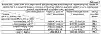 Вакцина ассоциированная против аденовирусной, герпесвирусной инфекцией, парагриппа-3 и вирусной диареи-болезни слизистых оболочек крупного рогатого скота инактивированная эмульсионная Вакцина ассоциированная против аденовирусной, герпесвирусной инфекцией, парагриппа-3 и вирусной диареи-болезни слизистых оболочек крупного рогатого скота инактивированная эмульсионная