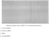 Способы определения химической стойкости порохов Способы определения химической стойкости порохов