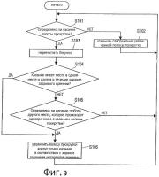 Устройство обработки информации, способ обработки информации и программа Устройство обработки информации, способ обработки информации и программа