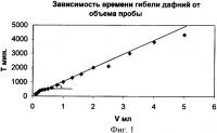 Способ оценки эффективности антигипоксических препаратов на модели дыхательной гипоксии у daphnia magna straus Способ оценки эффективности антигипоксических препаратов на модели дыхательной гипоксии у daphnia magna straus