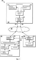 Способ и устройство для реализации распределенных мультимодальных приложений Способ и устройство для реализации распределенных мультимодальных приложений
