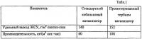 Способ переработки углеродосодержащего сырья и катализатор для его осуществления Способ переработки углеродосодержащего сырья и катализатор для его осуществления