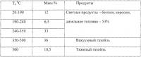 Способ переработки изношенных шин Способ переработки изношенных шин