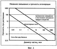 Композиция для диспергирования очень мелкого никелевого порошка и способ ее получения Композиция для диспергирования очень мелкого никелевого порошка и способ ее получения