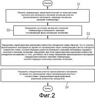 Способ функционирования охлаждающего участка для охлаждения прокатываемого материала с не связанным с температурой охлаждением до конечного значения энтальпии Способ функционирования охлаждающего участка для охлаждения прокатываемого материала с не связанным с температурой охлаждением до конечного значения энтальпии