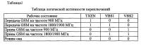Многорежимный беспроводной терминал Многорежимный беспроводной терминал