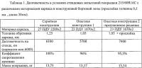 Борт покрышки пневматической шины Борт покрышки пневматической шины