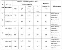 Способ коммутации ветвей термоэлементов Способ коммутации ветвей термоэлементов