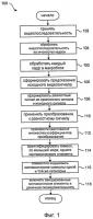 Способ и система для кодирования и декодирования информации, связанные с сжатием видеосигнала Способ и система для кодирования и декодирования информации, связанные с сжатием видеосигнала