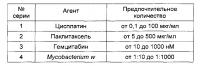 Раковый антиген Раковый антиген