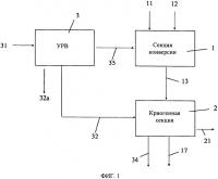 Производство кондиционного синтез-газа для синтеза аммиака с криогенной очисткой Производство кондиционного синтез-газа для синтеза аммиака с криогенной очисткой