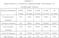 Иммуногенный конъюгат бета-пропионамид-связанного полисахарида с белком, использующийся в качестве вакцины Иммуногенный конъюгат бета-пропионамид-связанного полисахарида с белком, использующийся в качестве вакцины