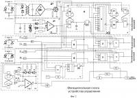 Устройство управления электродвигателем переменного тока Устройство управления электродвигателем переменного тока