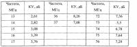 Совмещенные антенны (варианты) Совмещенные антенны (варианты)