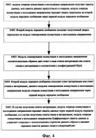 Способ и система реализации сквозного иерархического качества обслуживания Способ и система реализации сквозного иерархического качества обслуживания