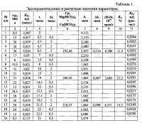 Способ исследования проницаемости образцов керна с трещинами Способ исследования проницаемости образцов керна с трещинами