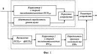 Способ формирования и обнаружения синхроимпульса шумоподобного сигнала Способ формирования и обнаружения синхроимпульса шумоподобного сигнала