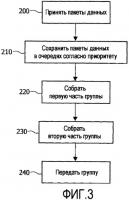 Способ и устройство для мультиплексирования пакетов данных Способ и устройство для мультиплексирования пакетов данных