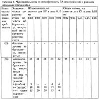Способ диагностики бруцеллеза Способ диагностики бруцеллеза