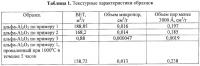 Порошкообразный альфа-оксид алюминия, способ его получения и изделие из него Порошкообразный альфа-оксид алюминия, способ его получения и изделие из него