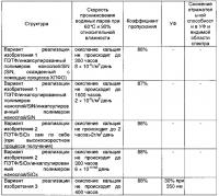 Инкапсулирующая барьерная многослойная структура Инкапсулирующая барьерная многослойная структура