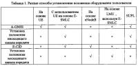 Устройство и способ в системе беспроводной передачи данных Устройство и способ в системе беспроводной передачи данных