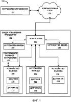Способы и аппаратные средства для отображения информации с помощью устройства управления процессом Способы и аппаратные средства для отображения информации с помощью устройства управления процессом