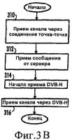 Способ и устройство для передачи данных Способ и устройство для передачи данных