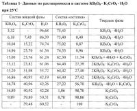 Ингибитор коррозии для грунтовок по металлу Ингибитор коррозии для грунтовок по металлу