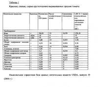 Способ, устройство и система изготовления пищевого продукта путем экструзии с использованием сверхкритической жидкотекучей среды Способ, устройство и система изготовления пищевого продукта путем экструзии с использованием сверхкритической жидкотекучей среды