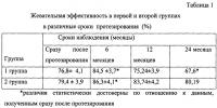 Способ изготовления бюгельного протеза с металлокерамическими зубами Способ изготовления бюгельного протеза с металлокерамическими зубами