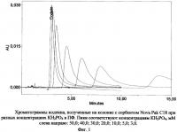 Способ определения остаточной силанольной активности обращенно-фазовых хроматографических сорбентов Способ определения остаточной силанольной активности обращенно-фазовых хроматографических сорбентов