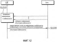 Способ предоставления отчета по информации о мобильности в системе беспроводной связи и устройство для поддержки этого Способ предоставления отчета по информации о мобильности в системе беспроводной связи и устройство для поддержки этого