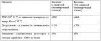 Способ изготовления тонкопленочного резистора Способ изготовления тонкопленочного резистора