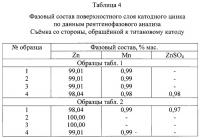 Электрохимический способ очистки водных растворов цинка от марганца Электрохимический способ очистки водных растворов цинка от марганца
