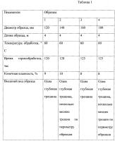 Способ термообработки бревен Способ термообработки бревен