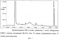 Способ определения паратион-метила (метафоса) в почве Способ определения паратион-метила (метафоса) в почве