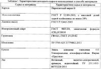 Способ изготовления изделий из папье-маше Способ изготовления изделий из папье-маше