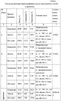 Способ флотации баритсодержащих руд Способ флотации баритсодержащих руд