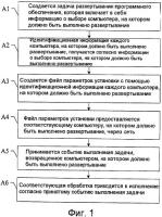 Способ и система развертывания программного обеспечения, сервер развертывания программного обеспечения и пользовательский сервер Способ и система развертывания программного обеспечения, сервер развертывания программного обеспечения и пользовательский сервер