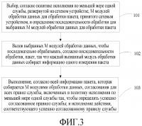 Сетевое устройство и способ управления процессом службы Сетевое устройство и способ управления процессом службы