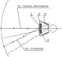 Коррекционная линза для исследования периферийных областей поля зрения Коррекционная линза для исследования периферийных областей поля зрения