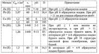 Способ извлечения ионов тяжелых металлов из водных растворов Способ извлечения ионов тяжелых металлов из водных растворов