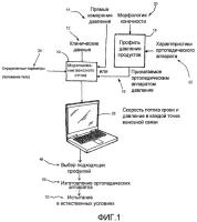 Устройство для содействия в выборе компрессионного ортопедического аппарата путем моделирования его воздействия на гемодинамику венозного оттока Устройство для содействия в выборе компрессионного ортопедического аппарата путем моделирования его воздействия на гемодинамику венозного оттока