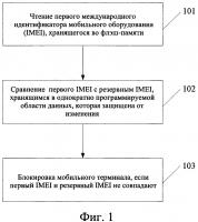 Способ идентификации мобильного терминала и мобильный терминал Способ идентификации мобильного терминала и мобильный терминал