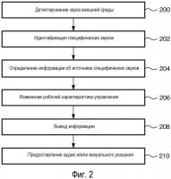 Способ и устройство для предоставления информации об источнике звука через аудио устройство Способ и устройство для предоставления информации об источнике звука через аудио устройство