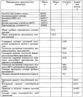 Способ осушки внутренних поверхностей кожухотрубчатого теплообменного аппарата и устройство для его осуществления Способ осушки внутренних поверхностей кожухотрубчатого теплообменного аппарата и устройство для его осуществления
